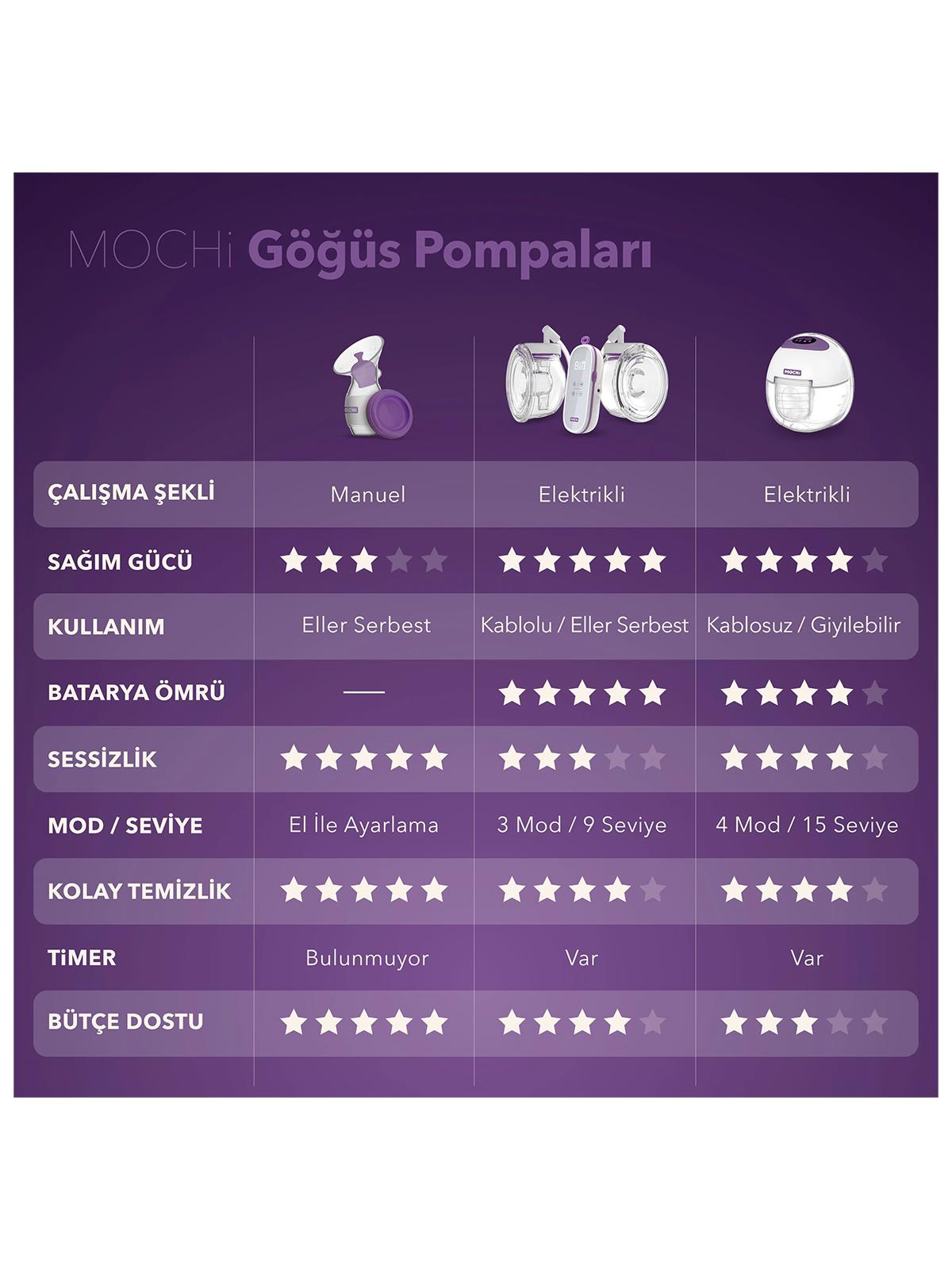 Mochi - MOMentum Duo Eller Serbest Göğüs Pompası